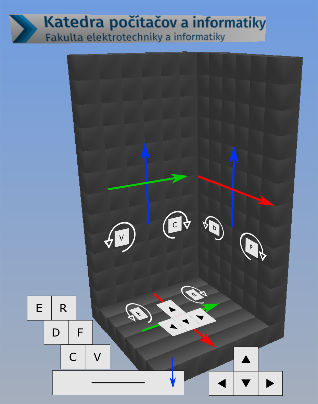 Ovládanie hry Tetris 3D