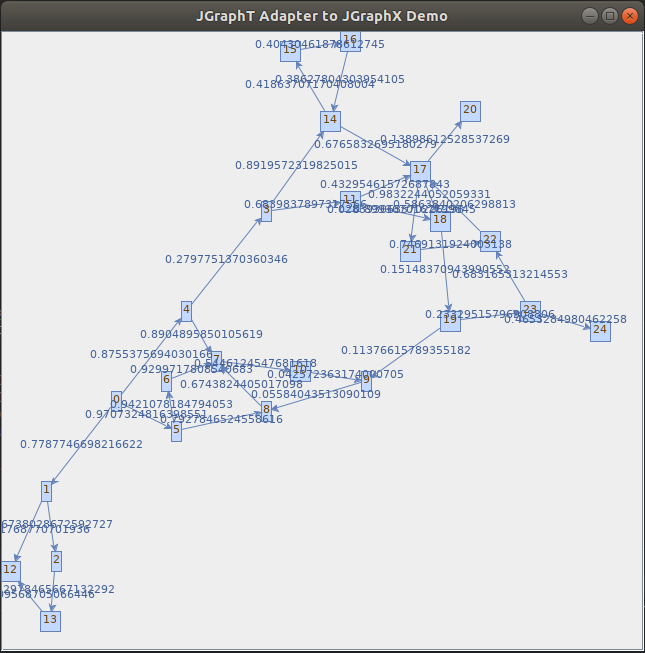 Vizualizácia grafov pomocou JGraphX