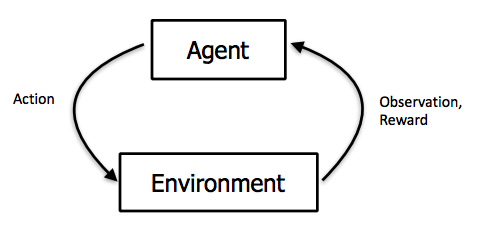 Interakcia medzi agentom a prostredím
