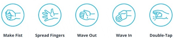 Zobrazenie preddefinovaných gest náramka MYO (zdroj)
