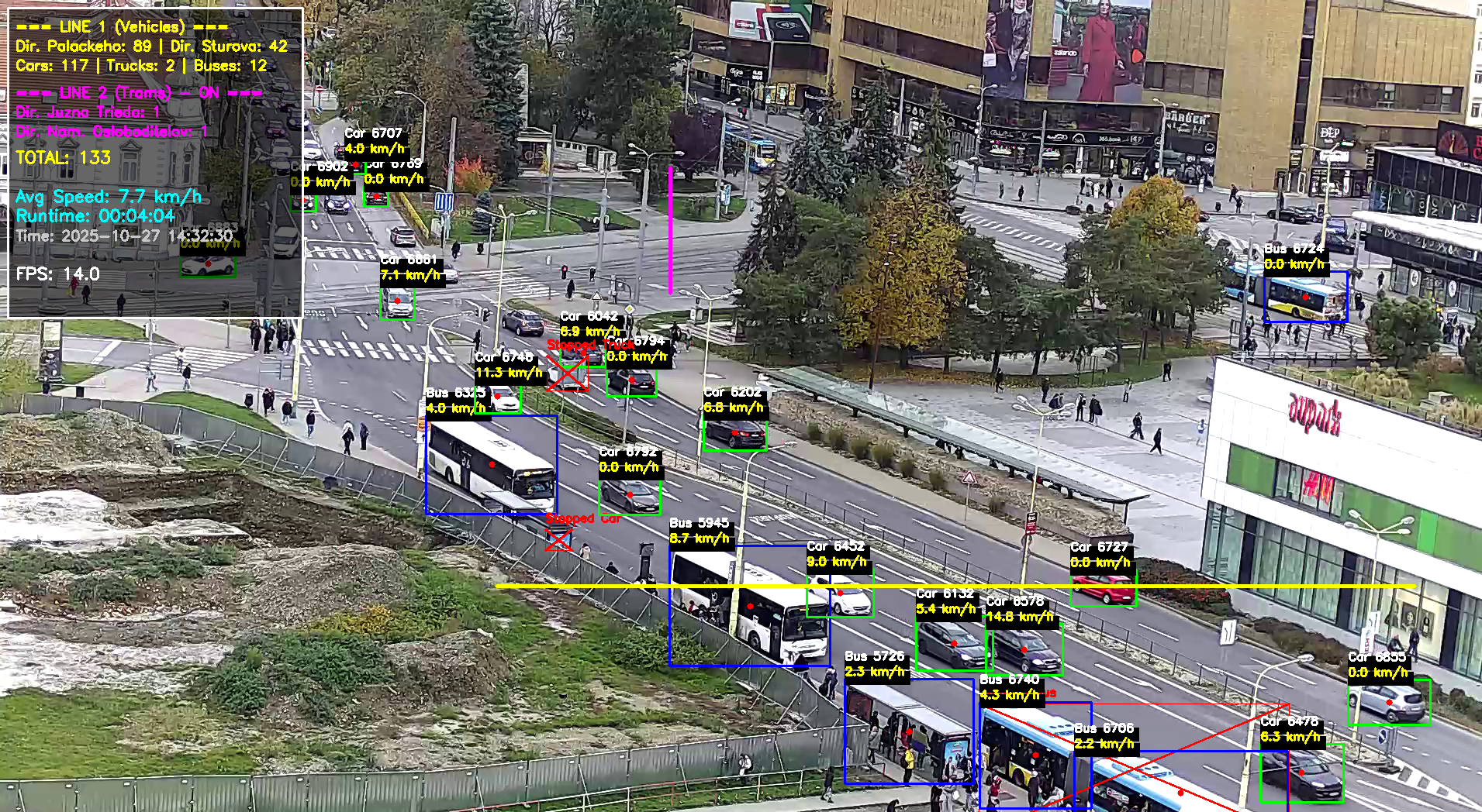 Aktívny systém monitorovania dopravy