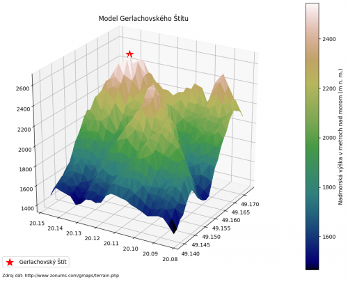 Finálna verzia vizualizácie geografických dát Gerlachovského Štítu s farebnou škálou a popismi.